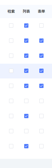 代码生成器使用